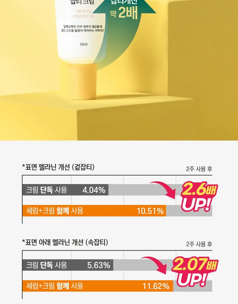 [잡티청소] 라운드랩 비타 나이아신 잡티 세럼 30ml 기획 (+1.5mlx3매) 상세페이지 19